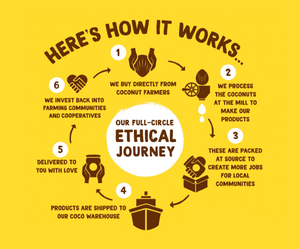 ethical journey poster