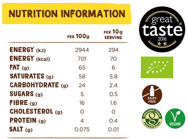 Nutrition information and calories for Coconut Merchant Raw Organic Coconut Butter 200g.