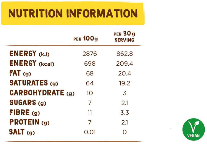 Nutrition information for Coconut Merchant Organic Desiccated Coconut 500g - 209.4 kcal per 30g serving.