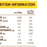 Nutritional information for Coconut Merchant Plain Raw Coconut Flakes 500g - 96 kcal per serving.