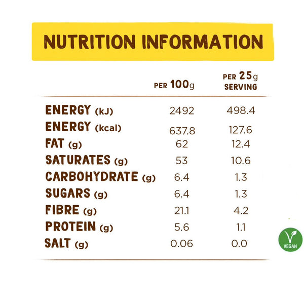 Nutritional information for Coconut Merchant Toasted Coconut Flakes 500g - 127.6 kcal per serving.