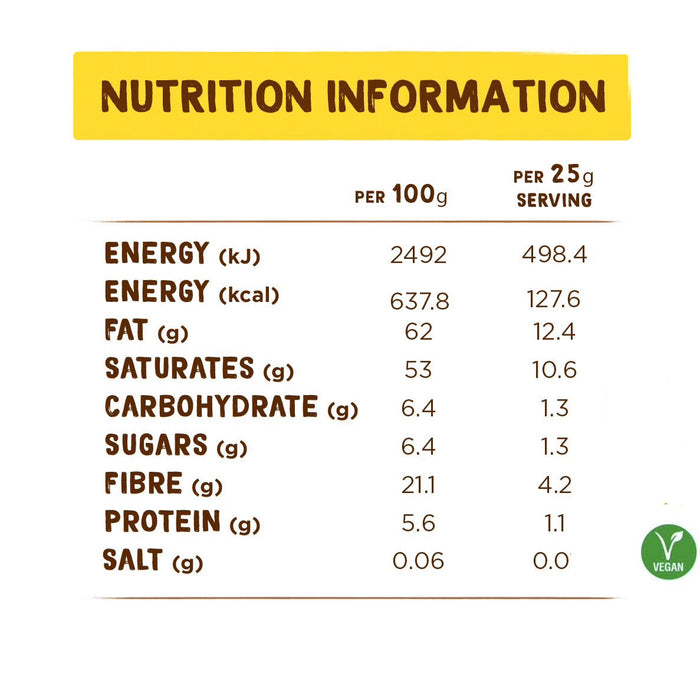 Nutritional information for Coconut Merchant Toasted Coconut Flakes 500g - 127.6 kcal per serving.